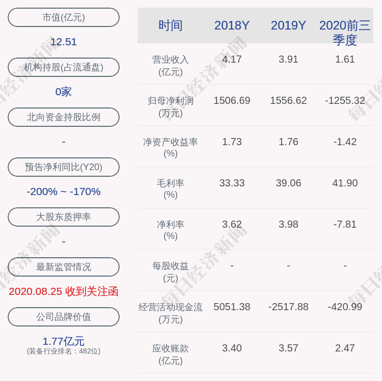 冀凯股份:实际控制人冯春保增持340万股,占比1%