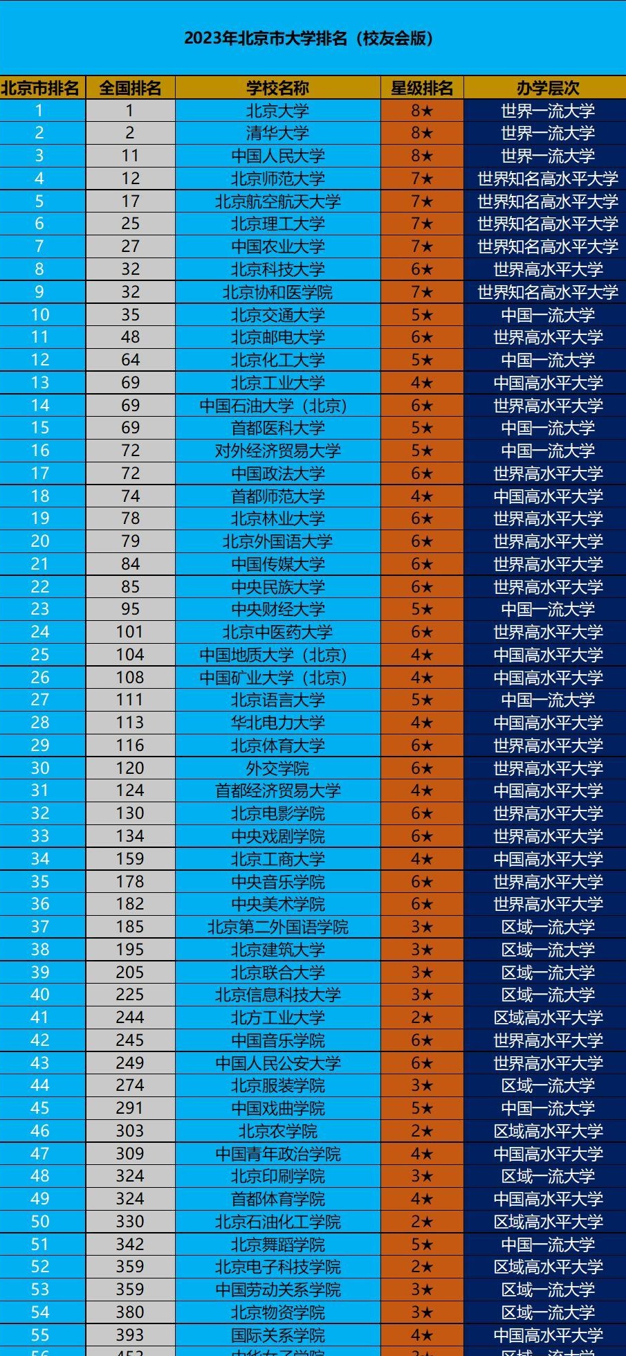 建筑大学排名图片