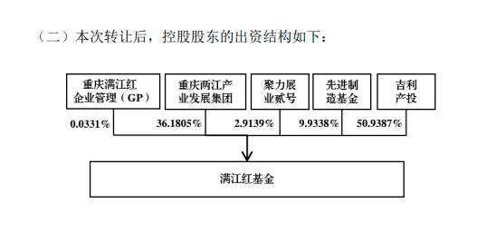 最新吉利股权结构图图片