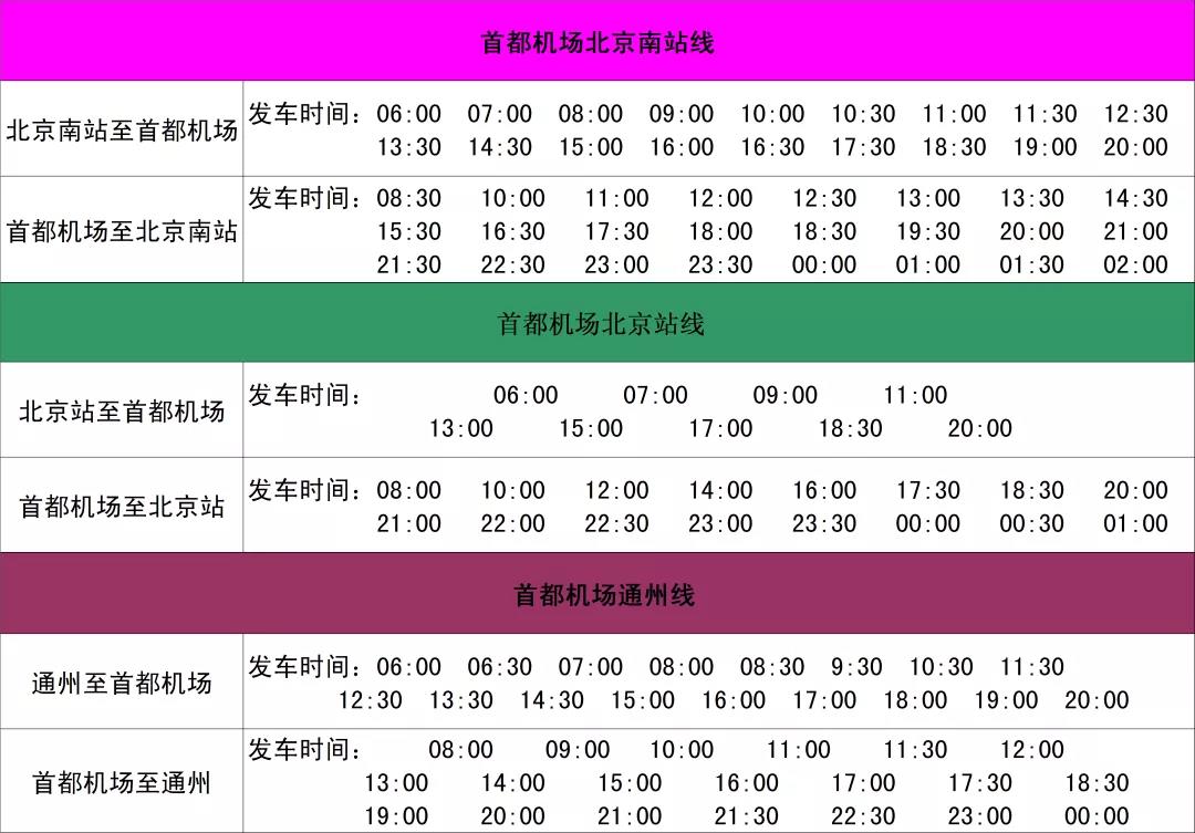 首都機場,大興機場多條機場巴士線路調整運營