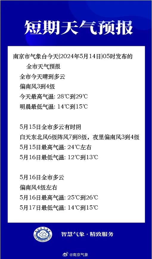 28℃到29℃偏南风3到4级全市今天晴到多云全市天气预报据南京市气象