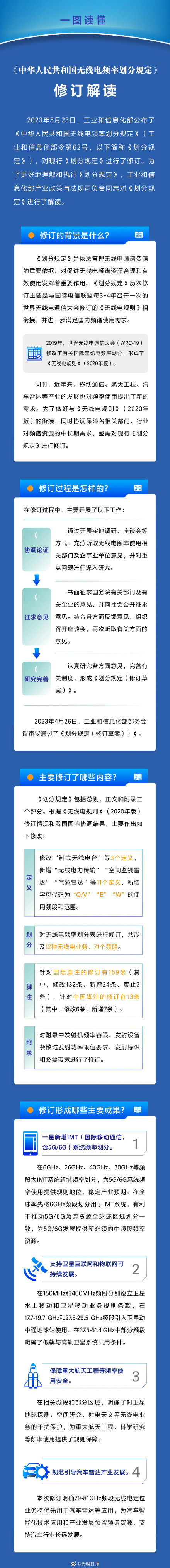 7月1日起施行!我國率先將6ghz頻段用於5g/6g系統