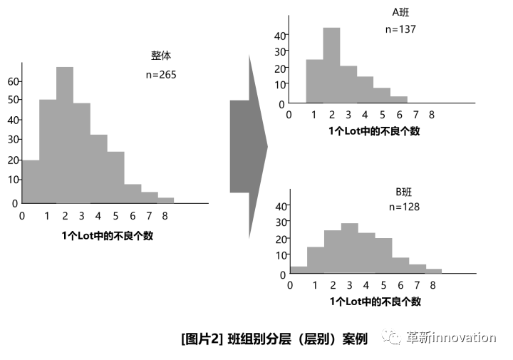 qc 7工具-分层,层别法