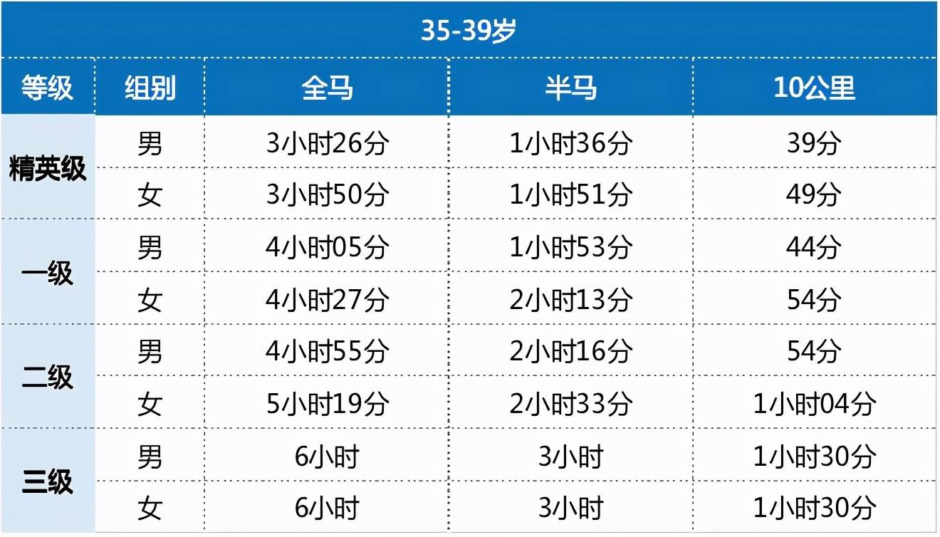 马拉松配速成绩对照表图片