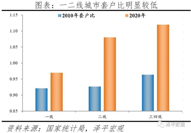 燃爆了（住房市场的规模及过去的增长速度）中国房地产市场饱和了吗，(图1)