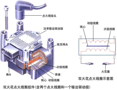 传统点火系统图片