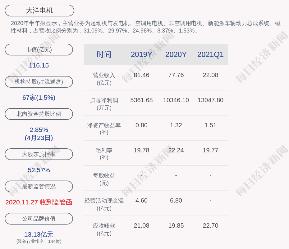 大洋電機:控股股東一致行動人魯三平減持計劃到期,累計減持1800萬股