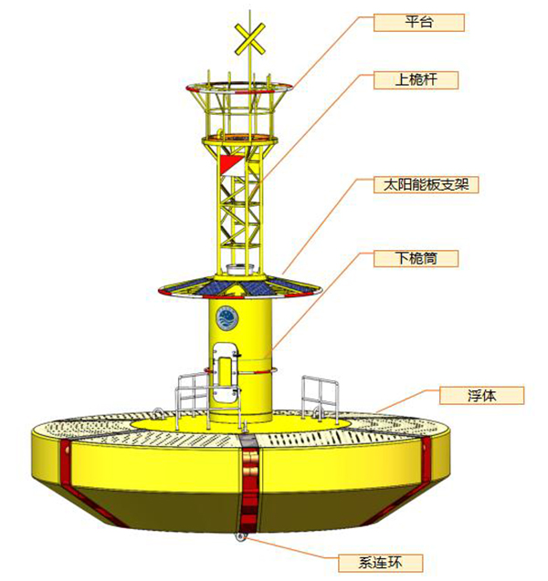 海洋浮标结构图片