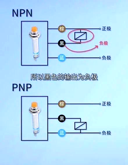 NPN与PNP接近开关的区别及各自应用场景