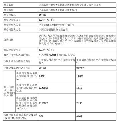 华泰紫金月月发1个月滚动持有债券型发起式证券投资基金收益分配公告
