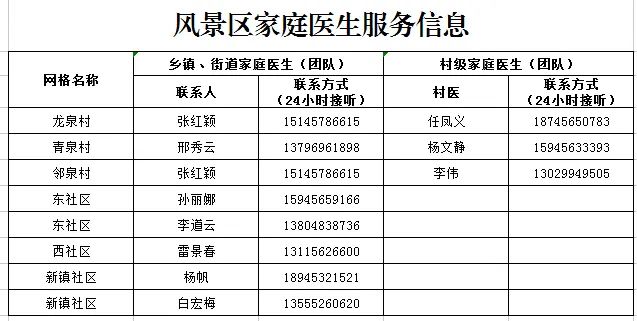 网格化签约!黑河市家庭医生服务团队信息公示