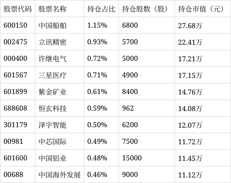 安盛跃进资产证明 baijiahao.baidu.com