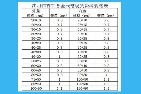 金属线槽代号图片