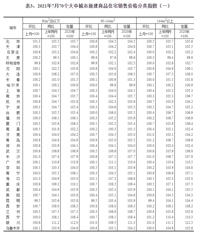 70城最新房价出炉!襄阳