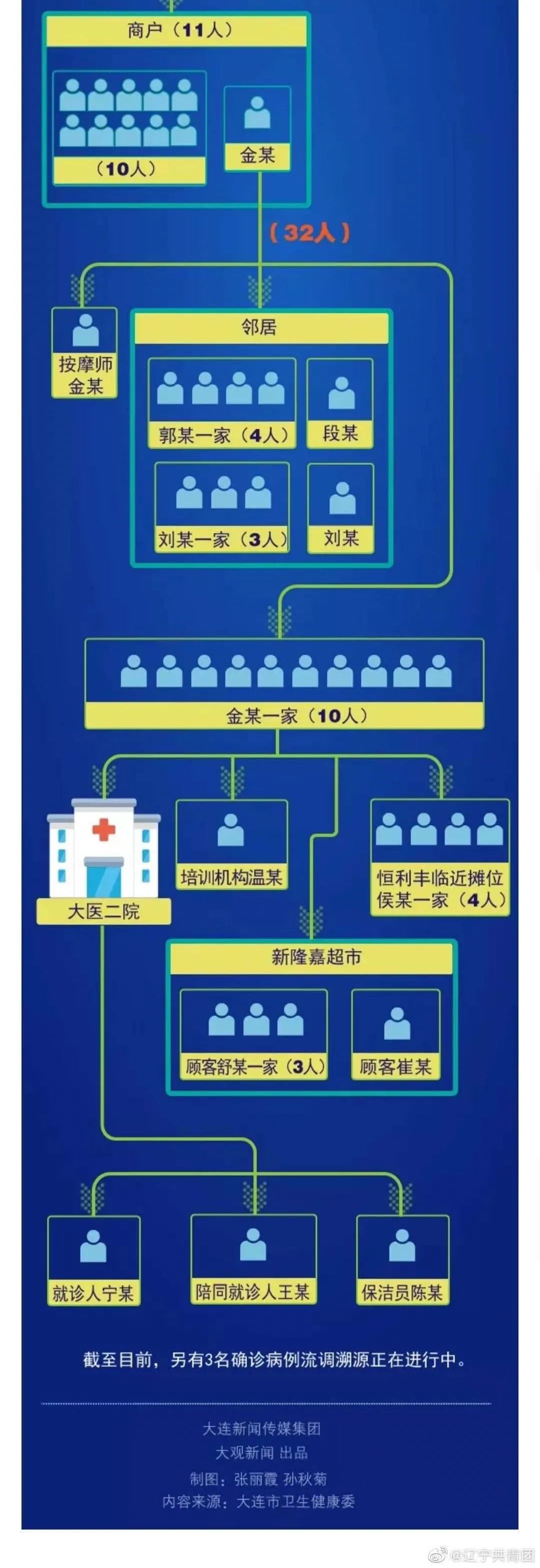 辽宁大连疫情地图图片