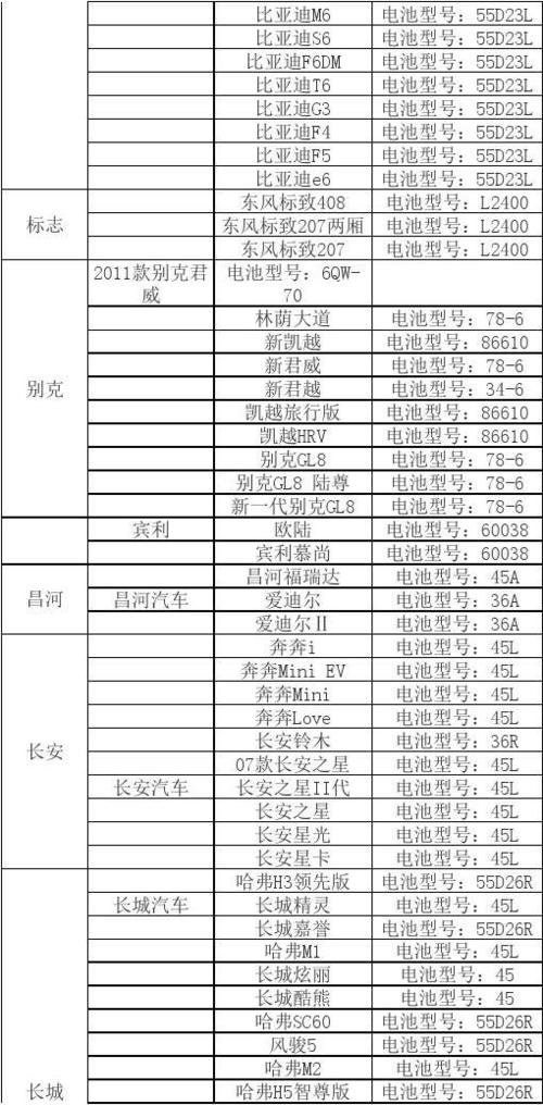 各种锂电池型号对照表图片