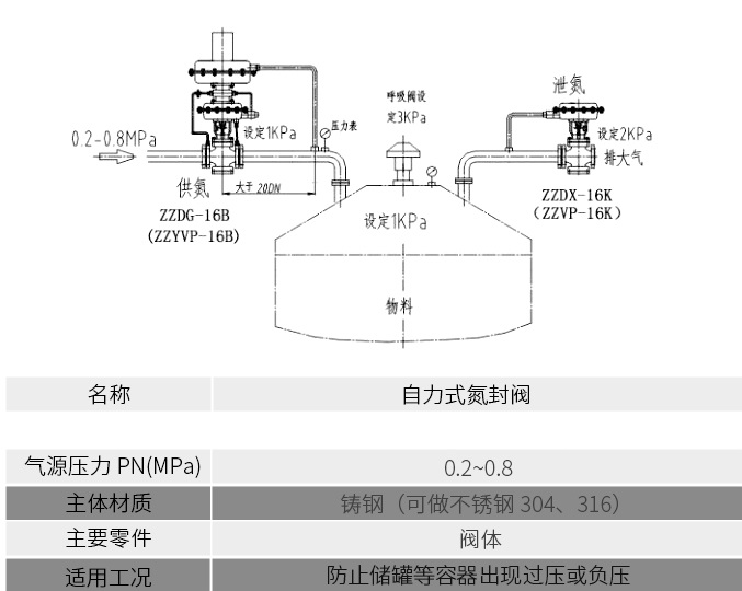 自力式氮封阀工作原理图片