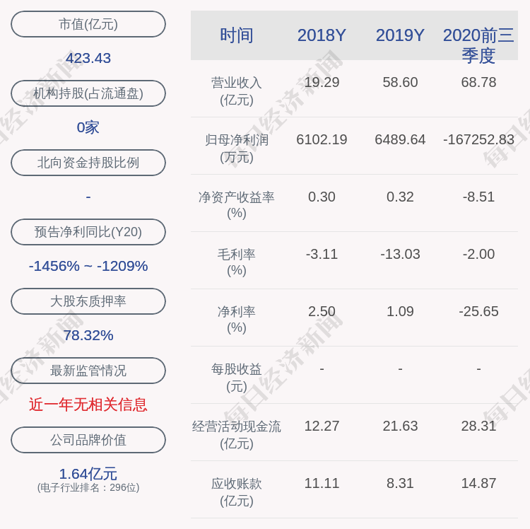 彩虹股份:股票将于3月25日复牌