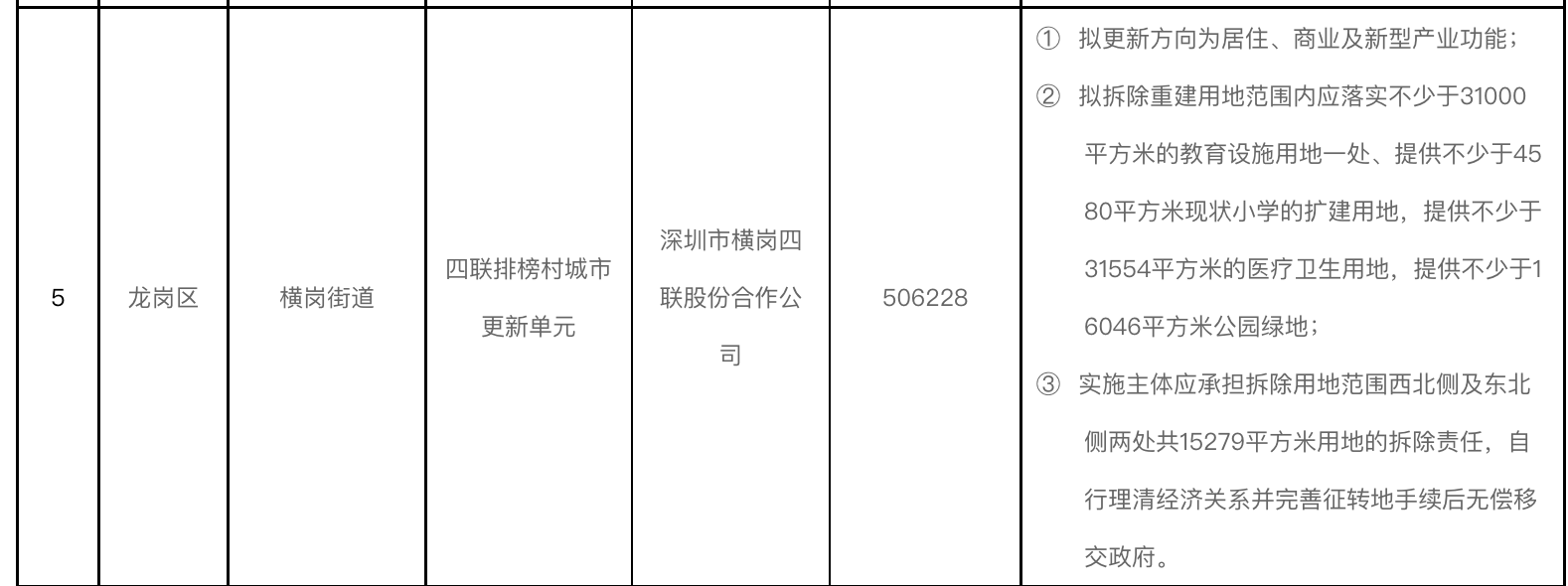 旧改投资周期(投资旧改项目有哪些)