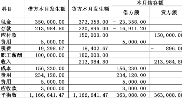 借方是收入还是支出图片