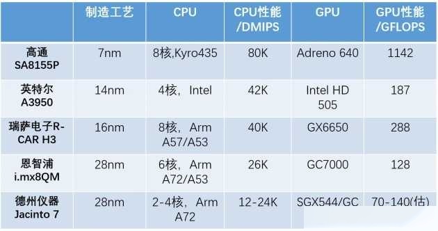 骁龙820a和8155图片