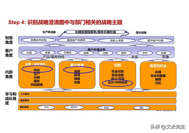 華為dste開發戰略到執行,bem業務執行力模型,基於blm的戰略解碼