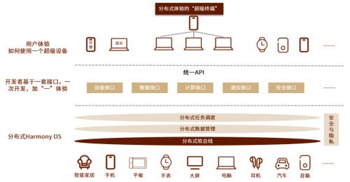 中金 | AIoT系列：AI赋能物联网，探索AIoT发展新趋势