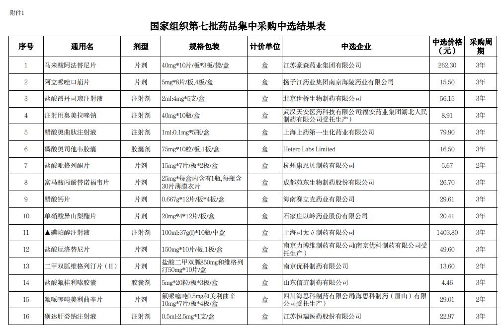 药品降价_药品降价的原因