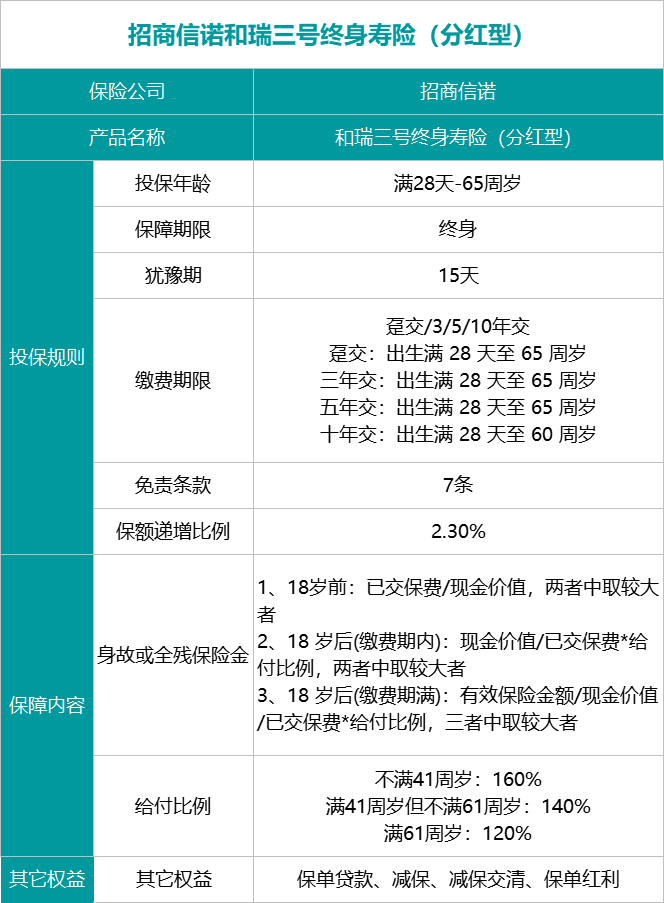 招商和瑞三号终身寿险（分红型）保障怎么样？收益高吗？