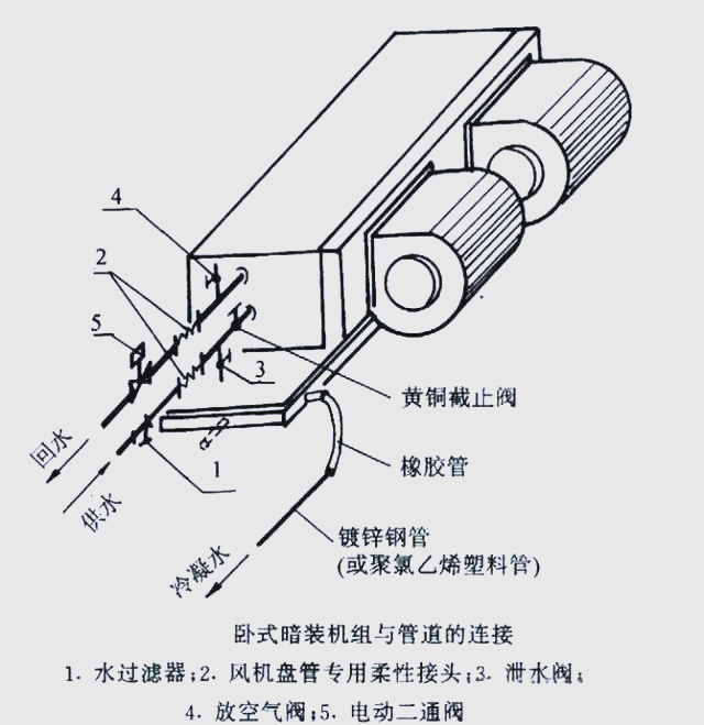 中央空调系统详解:风机盘管的工作原理与应用