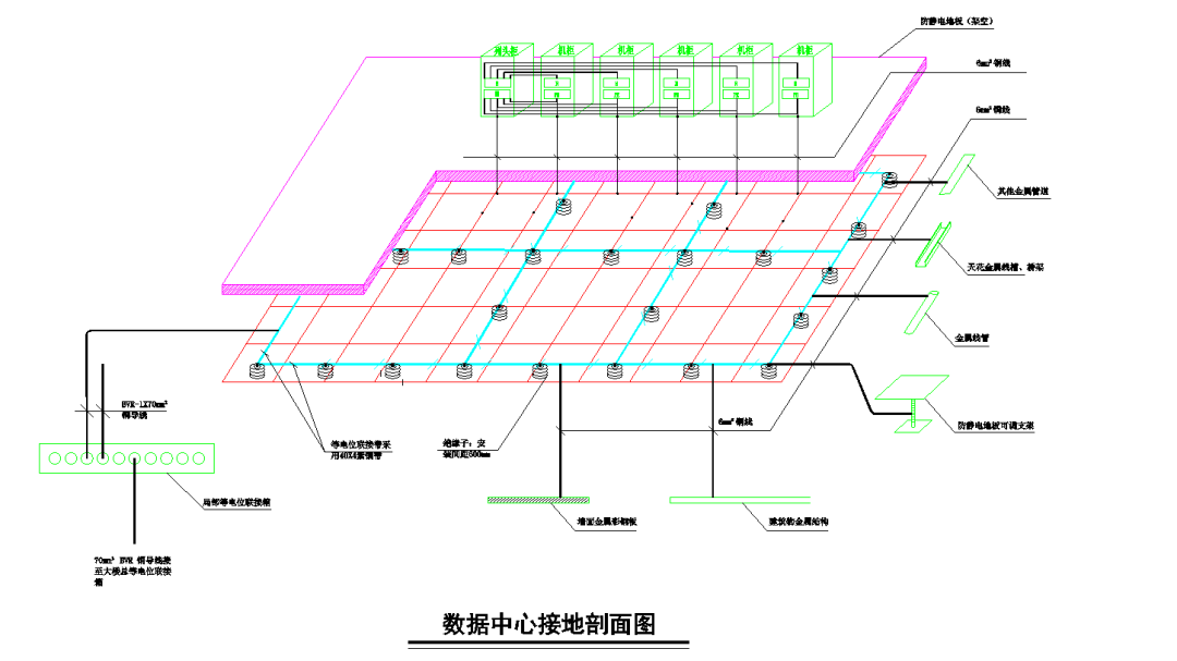弱电机房防雷接地系统的原理,组成及其设计!