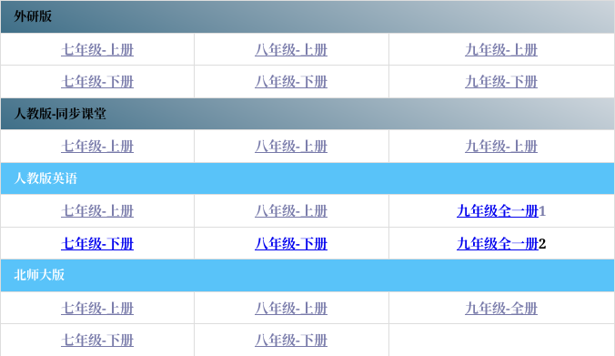 初中全科总结表！阶段学习，查漏补缺的简单介绍