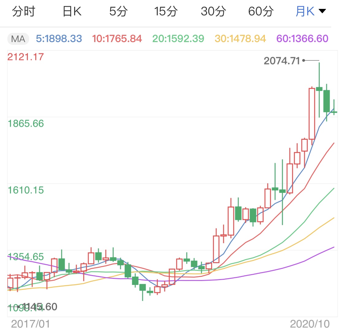 今日黄金价格暴跌(今日黄金价格暴跌最新消息)