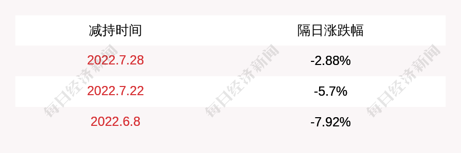 阿石创:股东陈钦忠于2022年7月5日至2022年7月28日期间减持公司股份