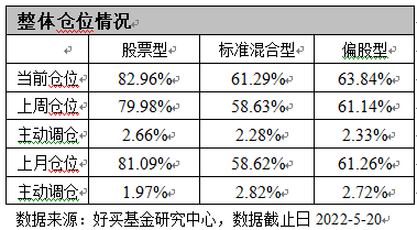 2019偏股基金分析软件（2019偏股基金分析软件有哪些）《偏股基金推荐》