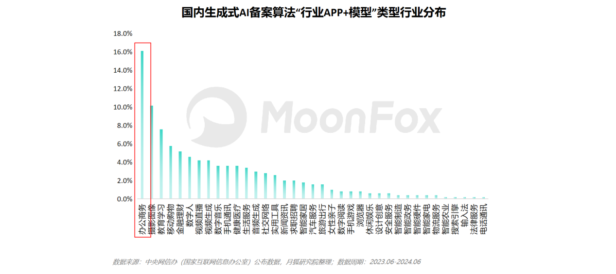 月狐分析｜2024年智能PPT行业市场分析-第2张-新闻-51硕博论文