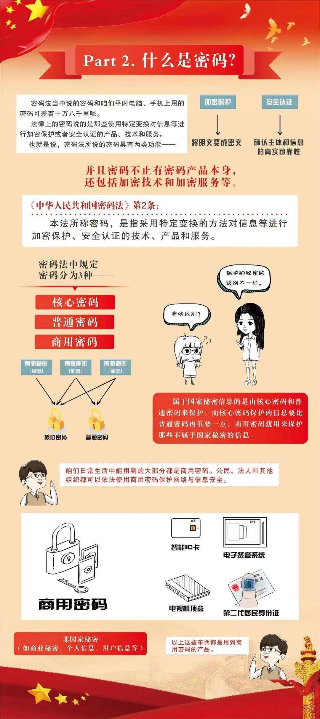 「《保密法》《密码法》宣传教育月」系列视频·海报来袭丨浅谈密码法