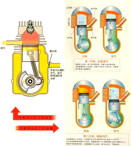 探索不同类型的汽车发动机及其创新技术