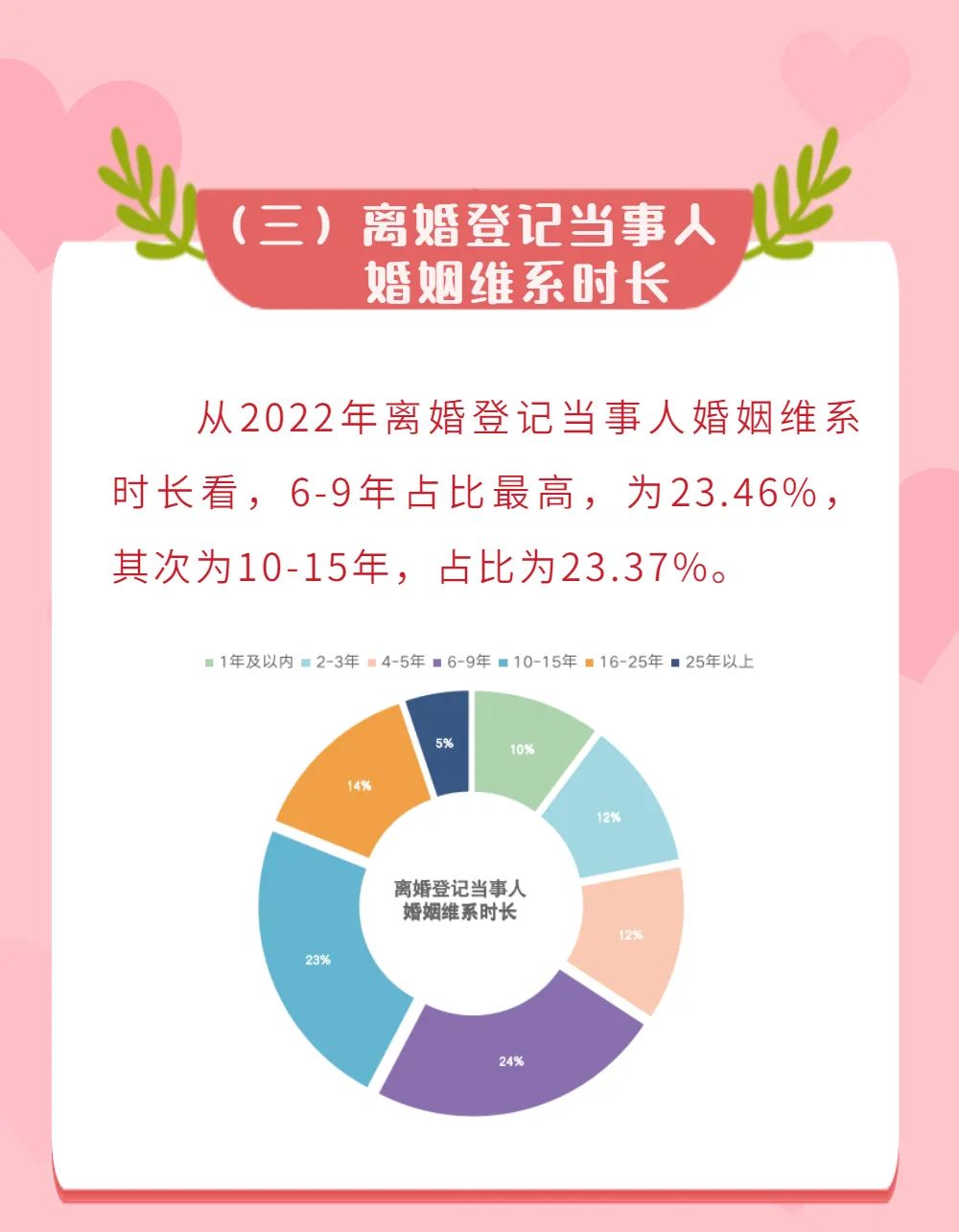 法定结婚年龄2022图片