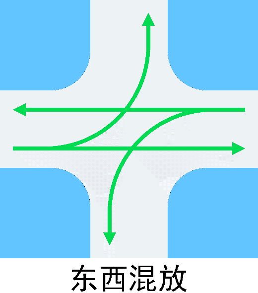 交通信号灯放行模式解析-有驾