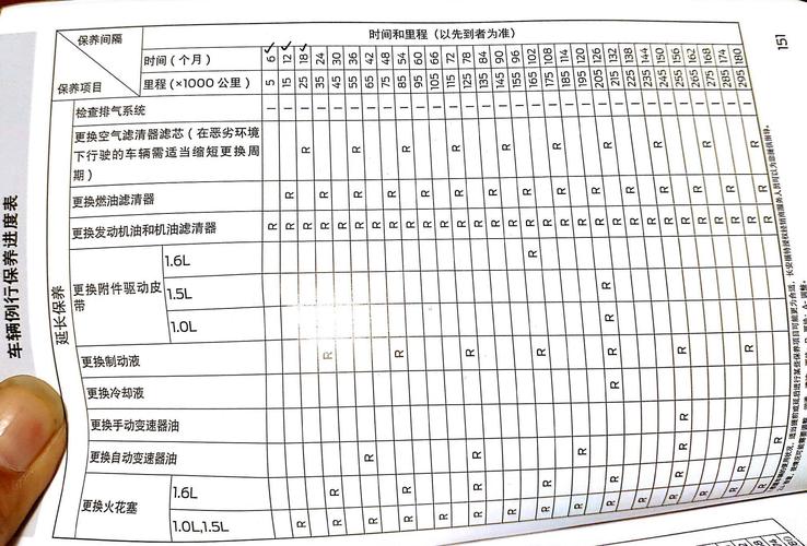 变速箱油多久换一次图片