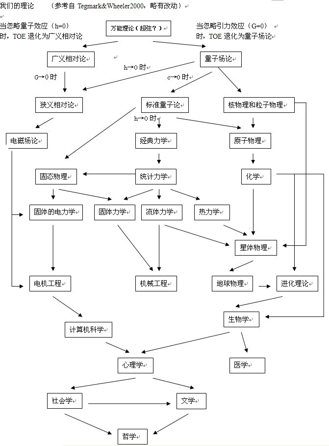 今天我们一起借读曹天元的《上帝掷骰子吗?——量子物理史话》