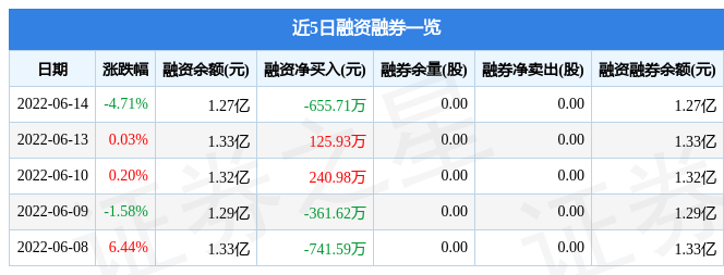 卓易信息6月14日主力资金净卖出967.63万元