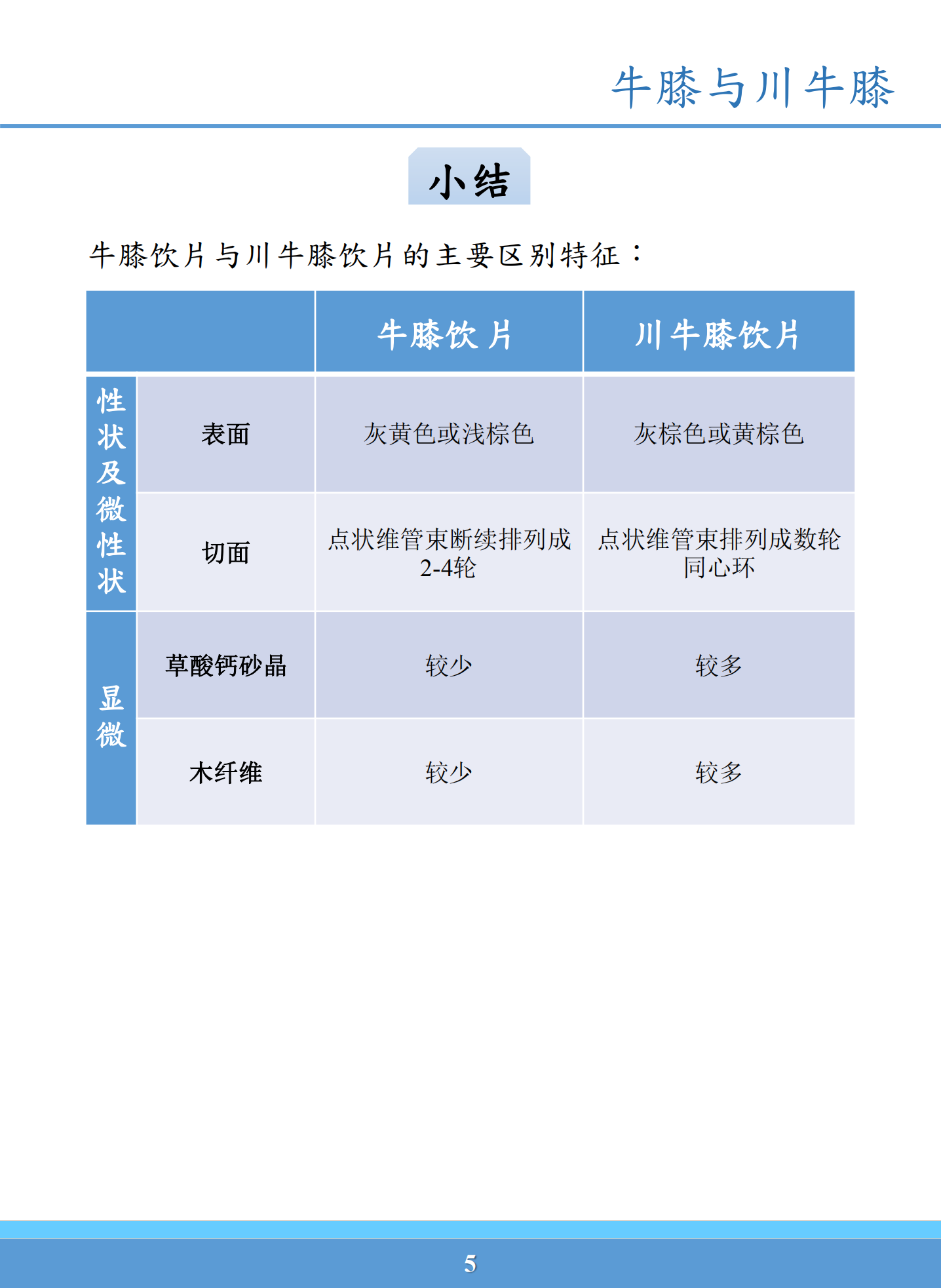 牛膝与川牛膝的区别图片