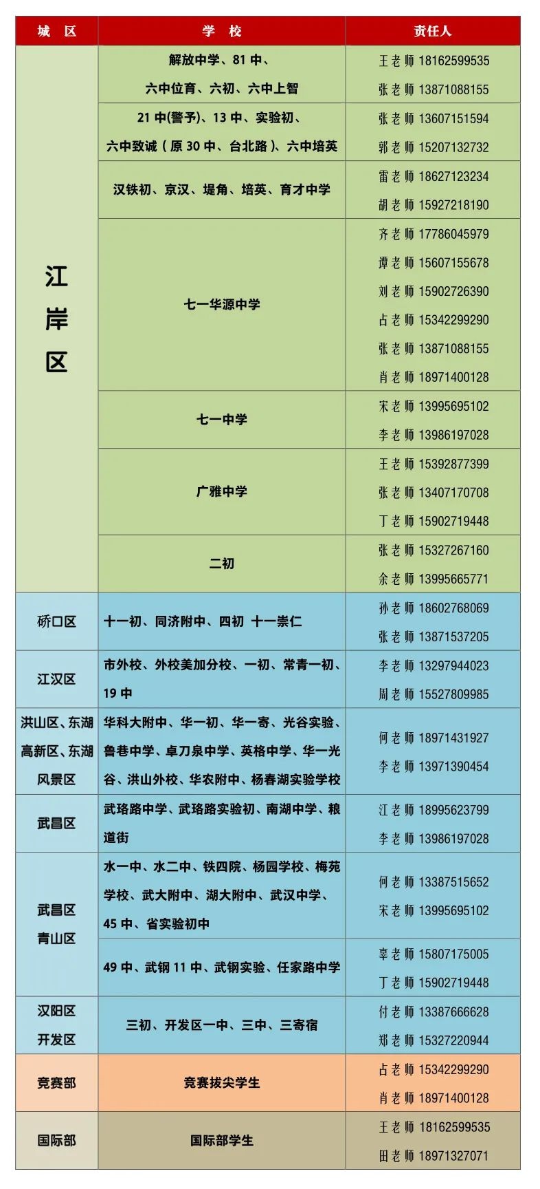 武汉二中 确诊图片