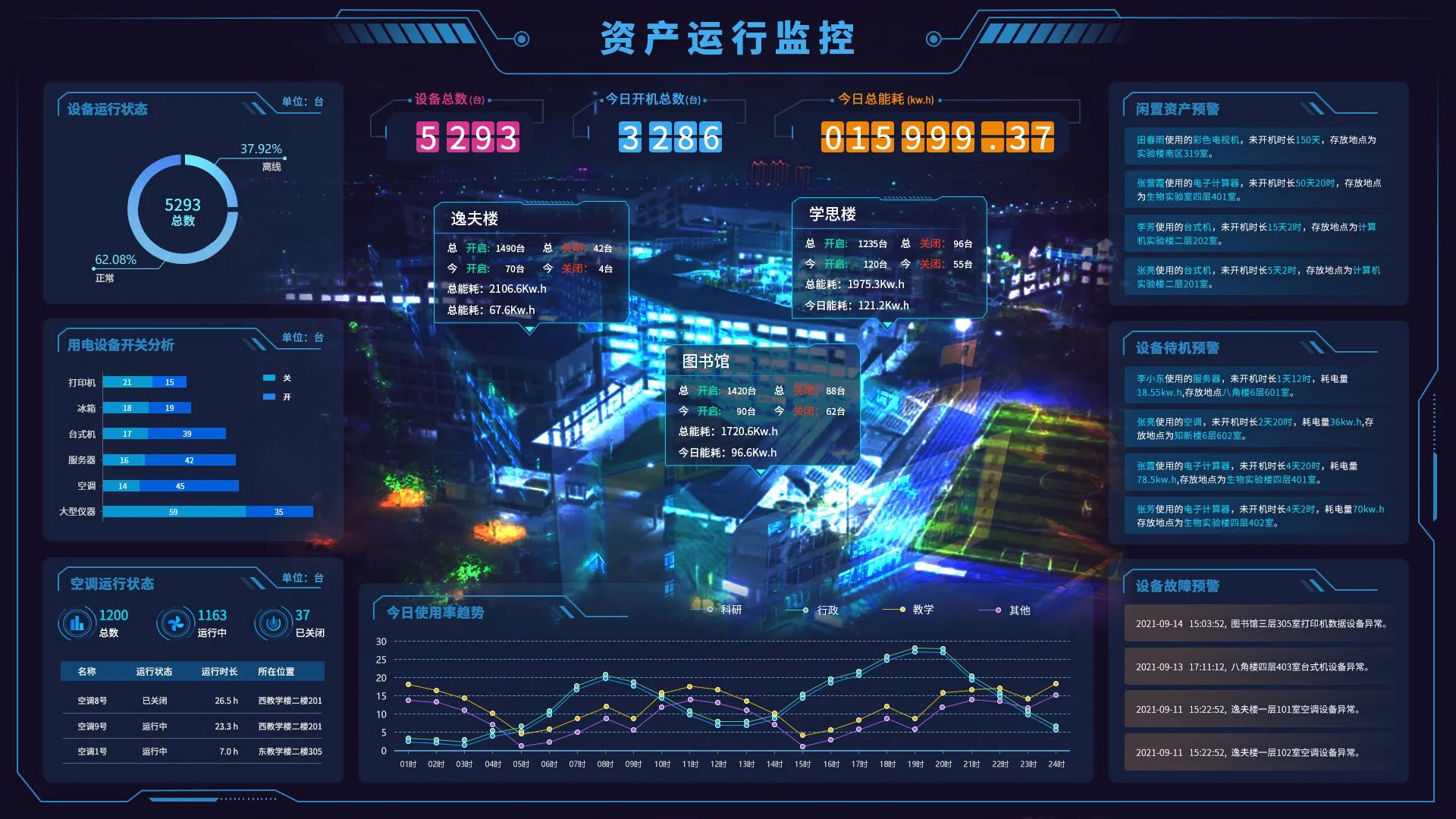 云迈资产管理系统为您解决难题!
