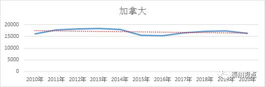 专家谈丨郭秦川:全球gdp前十国家比较