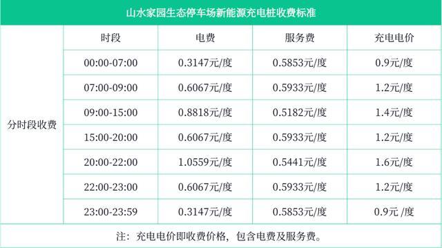 电车充电桩收费标准多少钱一小时