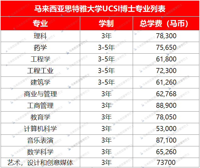 「馬來西亞留學院校庫」2023年馬來西亞思特雅大學ucsi招生簡章