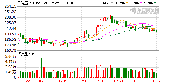 深信服董事长何朝曦:做用户数字化转型的it基石
